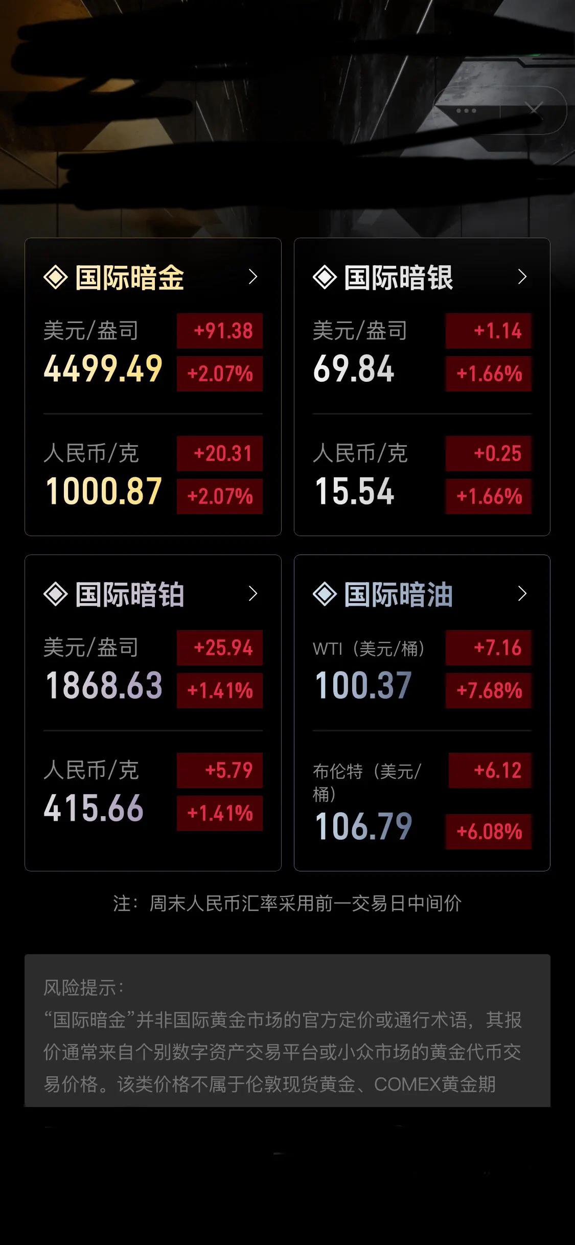 3月28日，布伦特原油日内涨幅一度超5%，最高飙升至106.45美元/桶；WTI