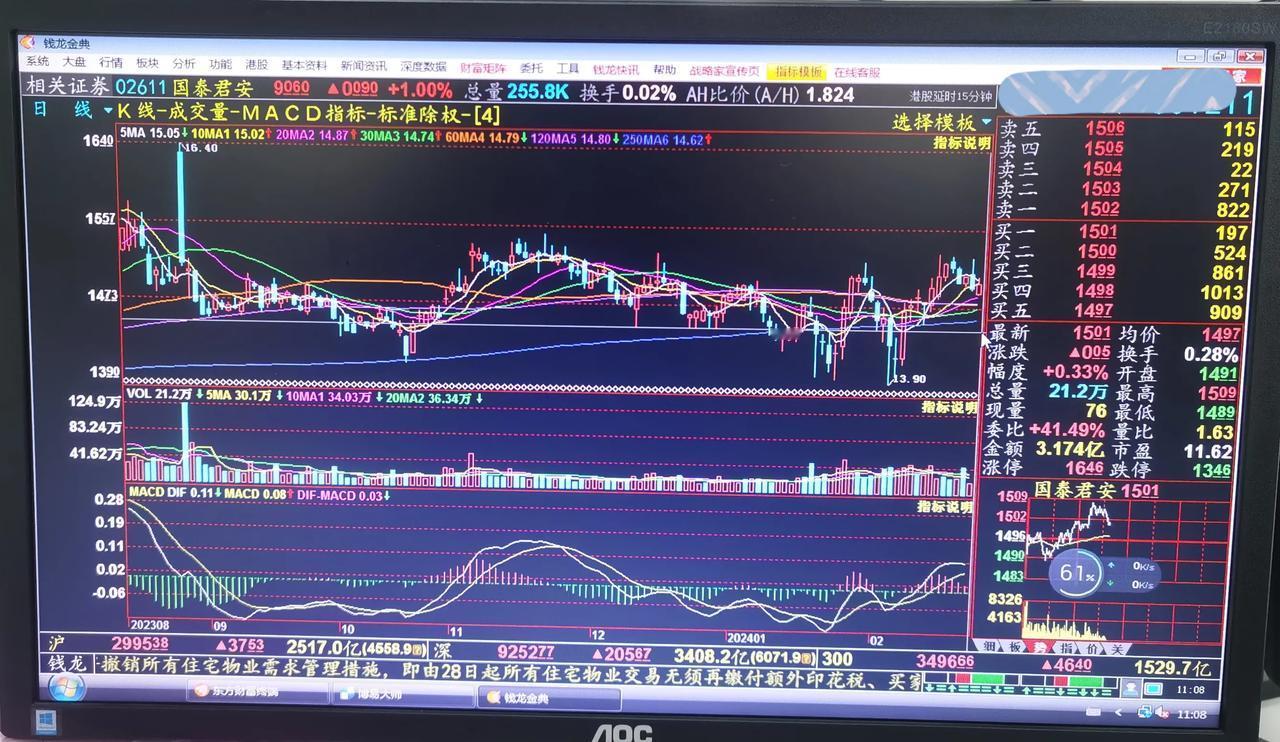 老手说股：（3）
我不是分析师，也不靠流量吃饭，所以我的文章只关注大盘指数，以及