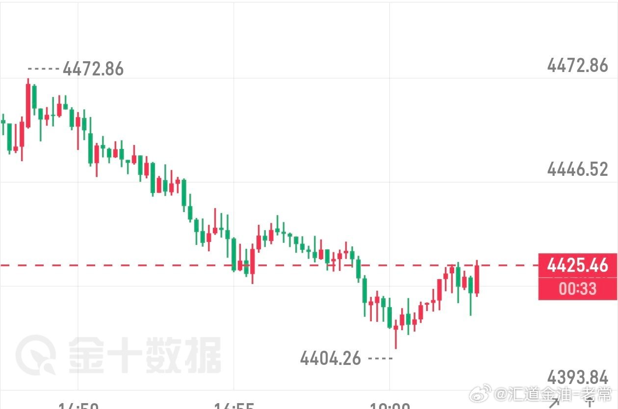 晚间金价提前布局参考4430-33位置做空下来 防4440，目标4380黄金黄金