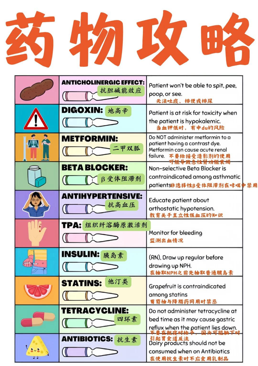 备考RN/药物内容！！学！！单词