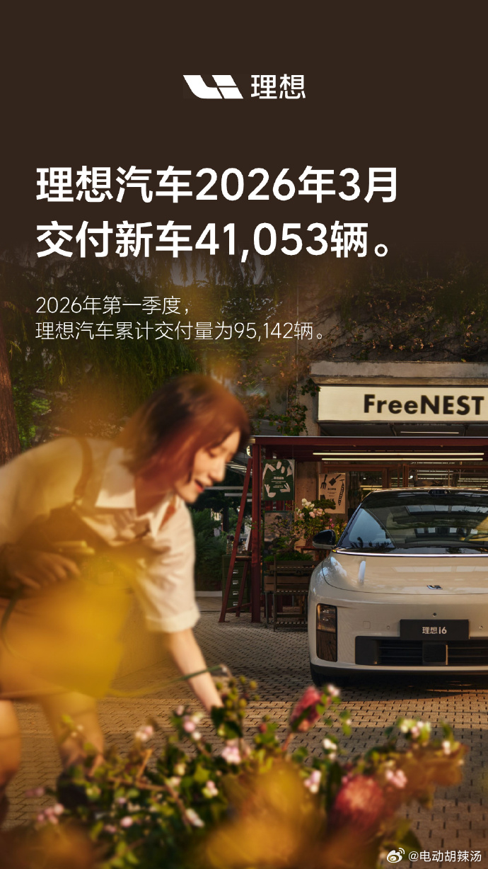 官宣了！理想汽车2026年3月交付41053辆！理想i6在3月交付超过2.4万辆
