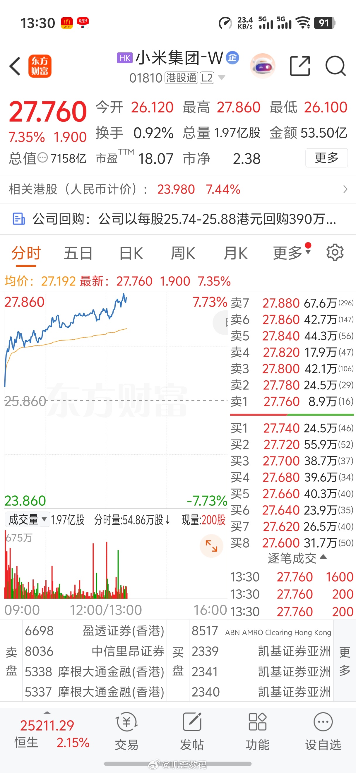 小米今天吃了什么猛药