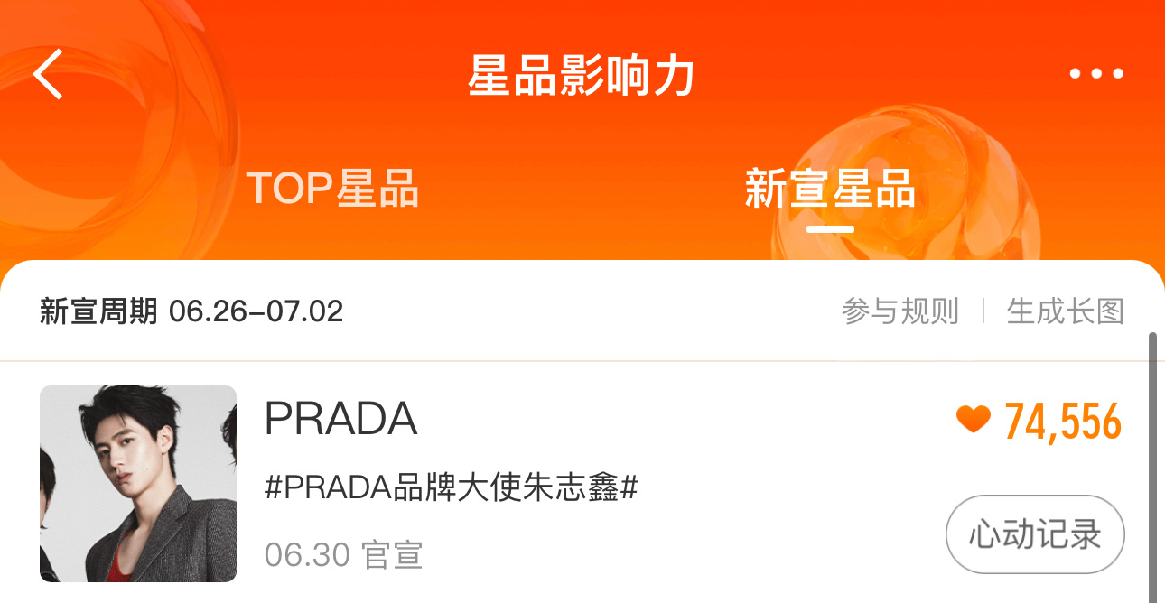 今天还没点心动的记得做➡️➡️➡️️星品影响力新宣星品【朱志鑫Prada】pra