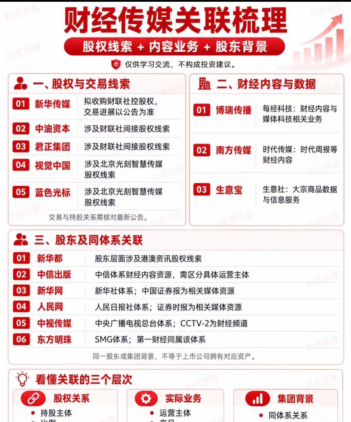 风口悄然切换，财经传媒，容易被混淆的一条细分赛道！

市场从来不缺风口，缺的是能