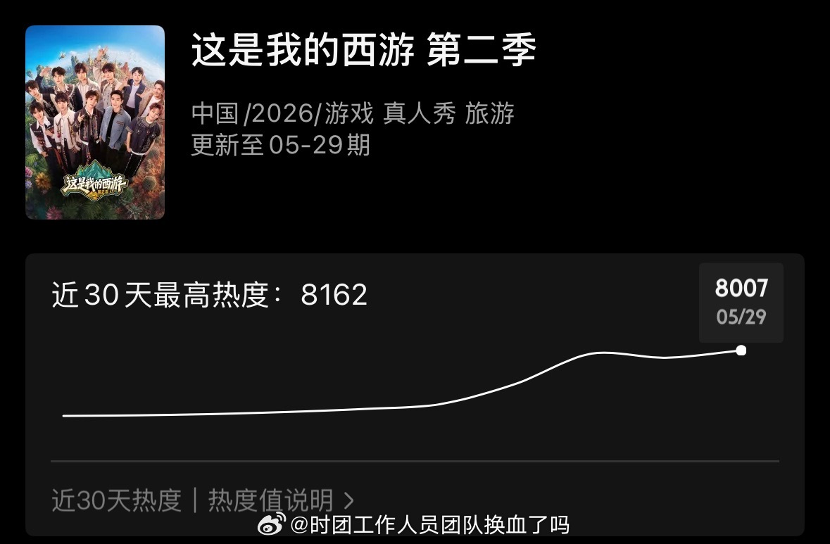 离🎯8250  差的不多了老师们(•̀ᴗ•́)و̑̑ 继续继续～ 