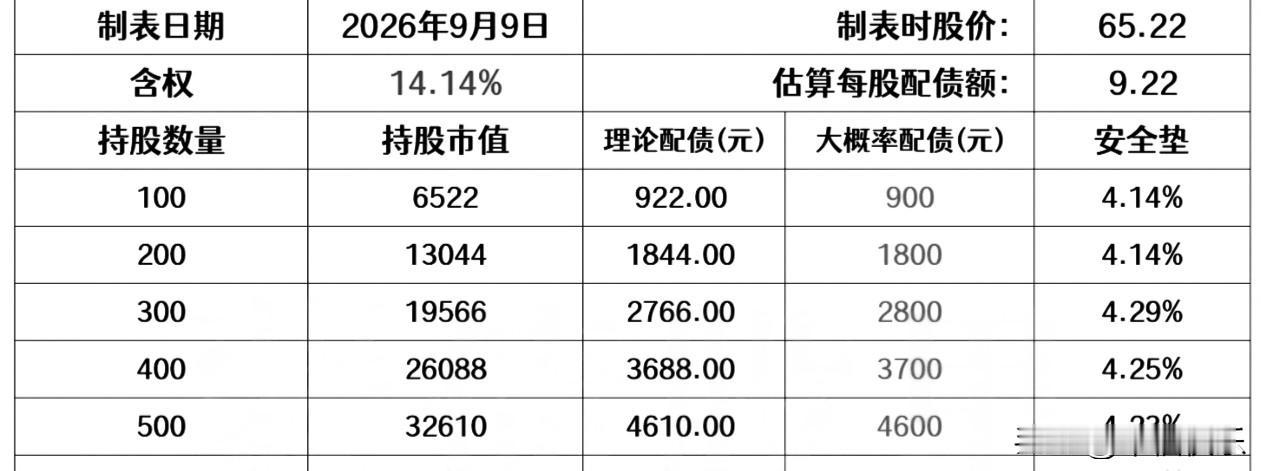 20260910
——壹连科技
计划发行11.80亿元可转债，用于“新能源智能制
