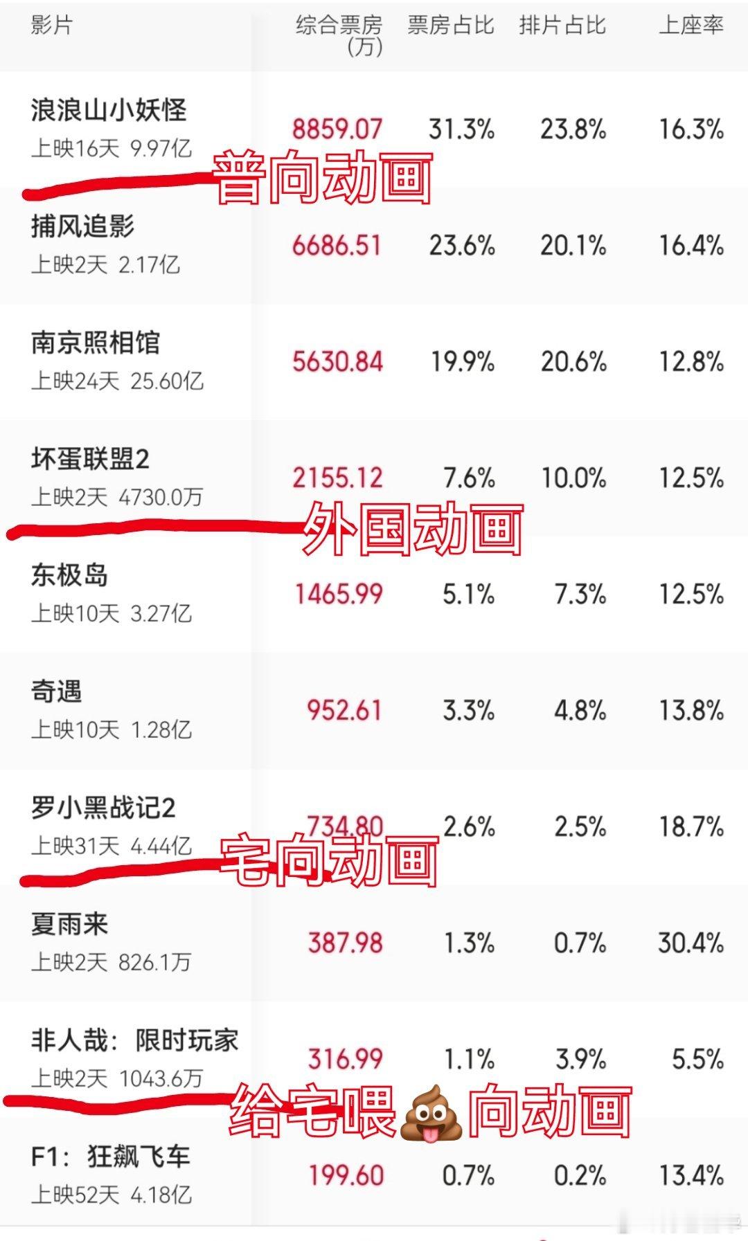 丰富的动画类型。 ​​​