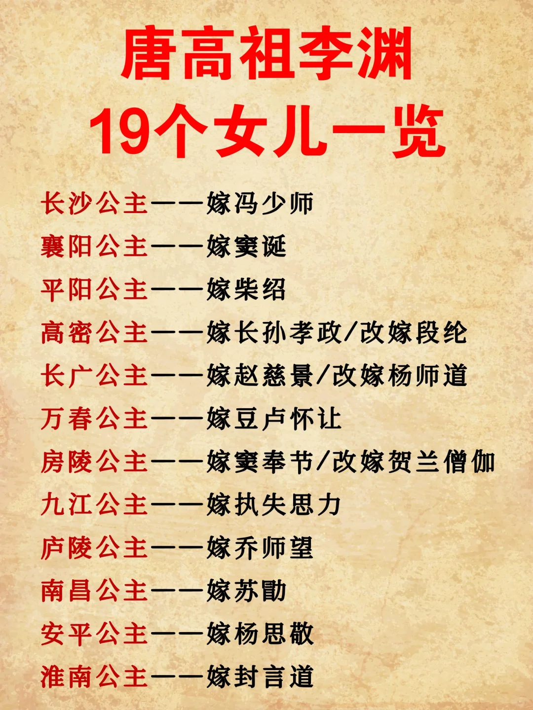 唐高祖李渊19个女儿！她们都嫁给了谁？