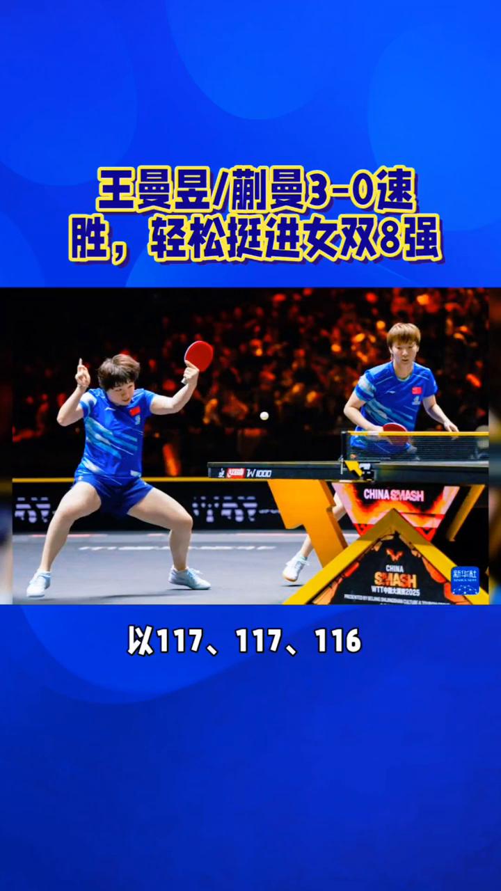 王曼昱/蒯曼3-0速胜，轻松挺进女双8强。
球迷朋友们，WTT瑞典大满贯女双1/