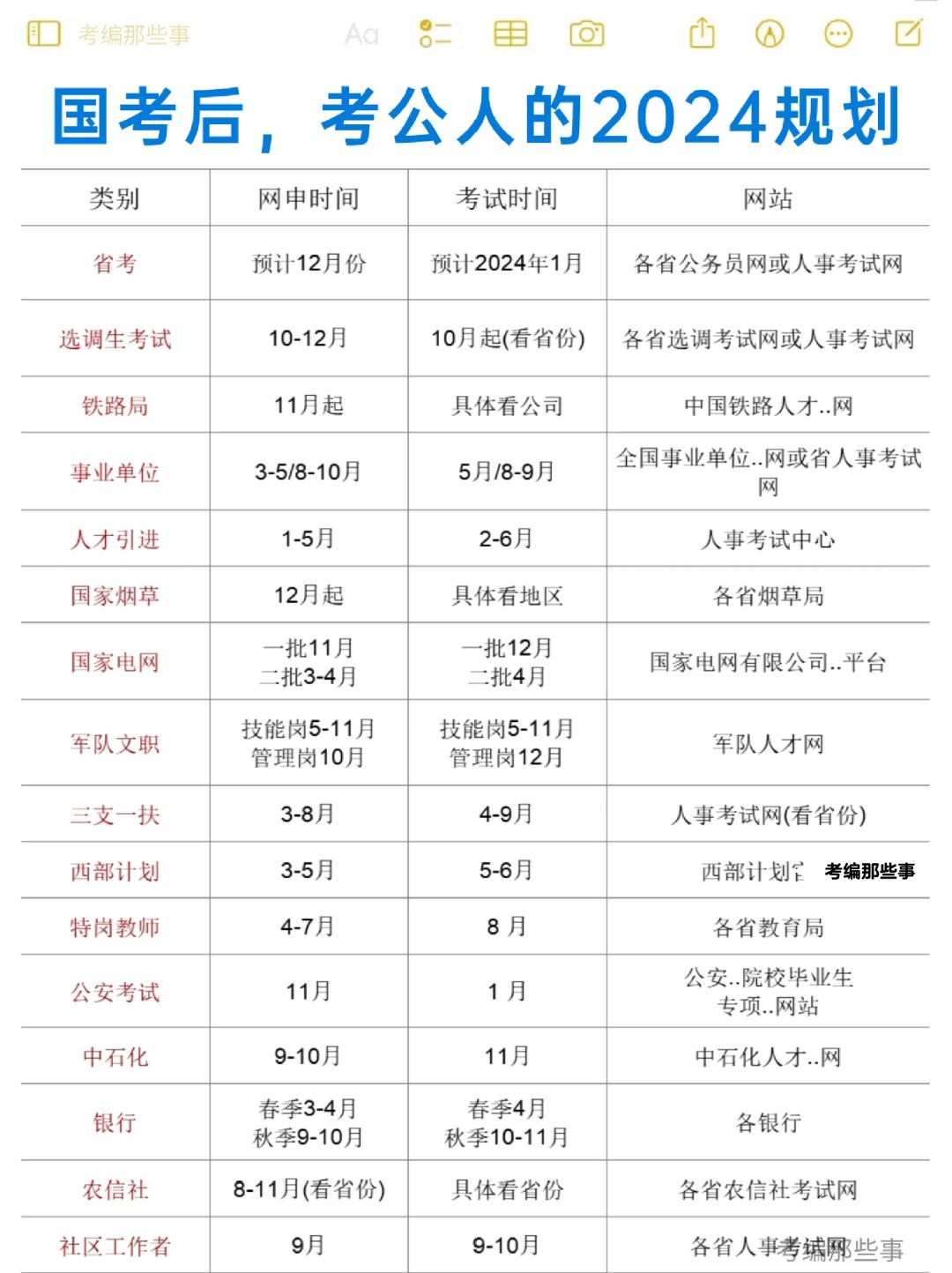 国考结束后，考公人开始布局2024🔥