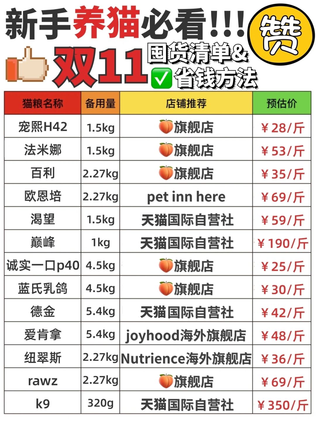 双11囤货攻略精简版👍养猫人速看！