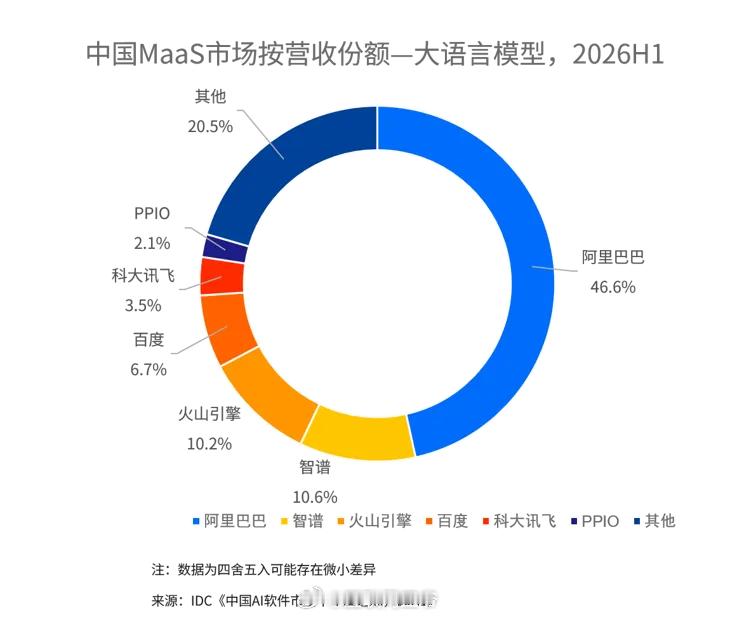中国企业的AI租赁账单，一年涨了九倍：MaaS市场冲到106.3亿！106.3亿