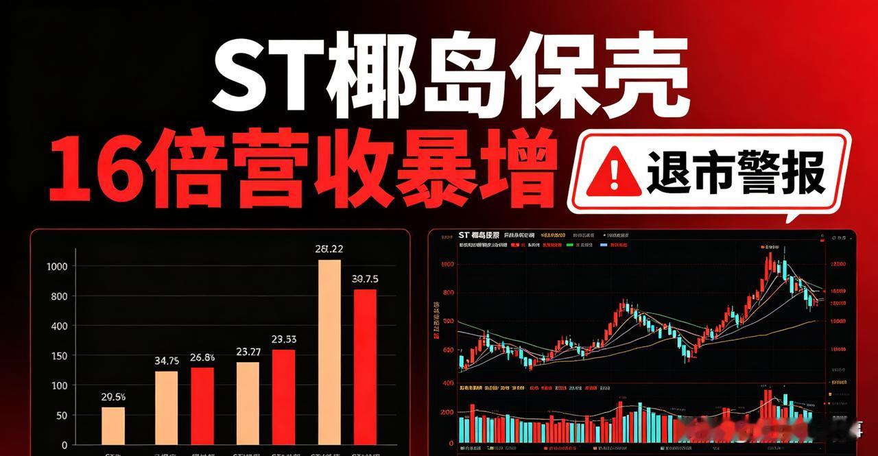 ST椰岛保壳最后一搏！Q4营收暴增16倍，退市警报真解除了？
 
ST椰岛为了保