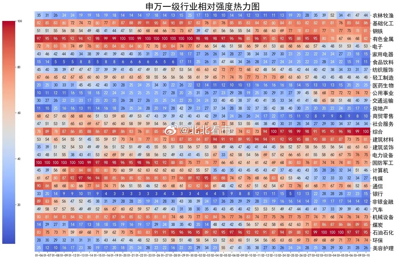 A股全线上涨，算力、半导体爆发大盘回暖，全A指数涨幅1.56%，算力、半导体等方
