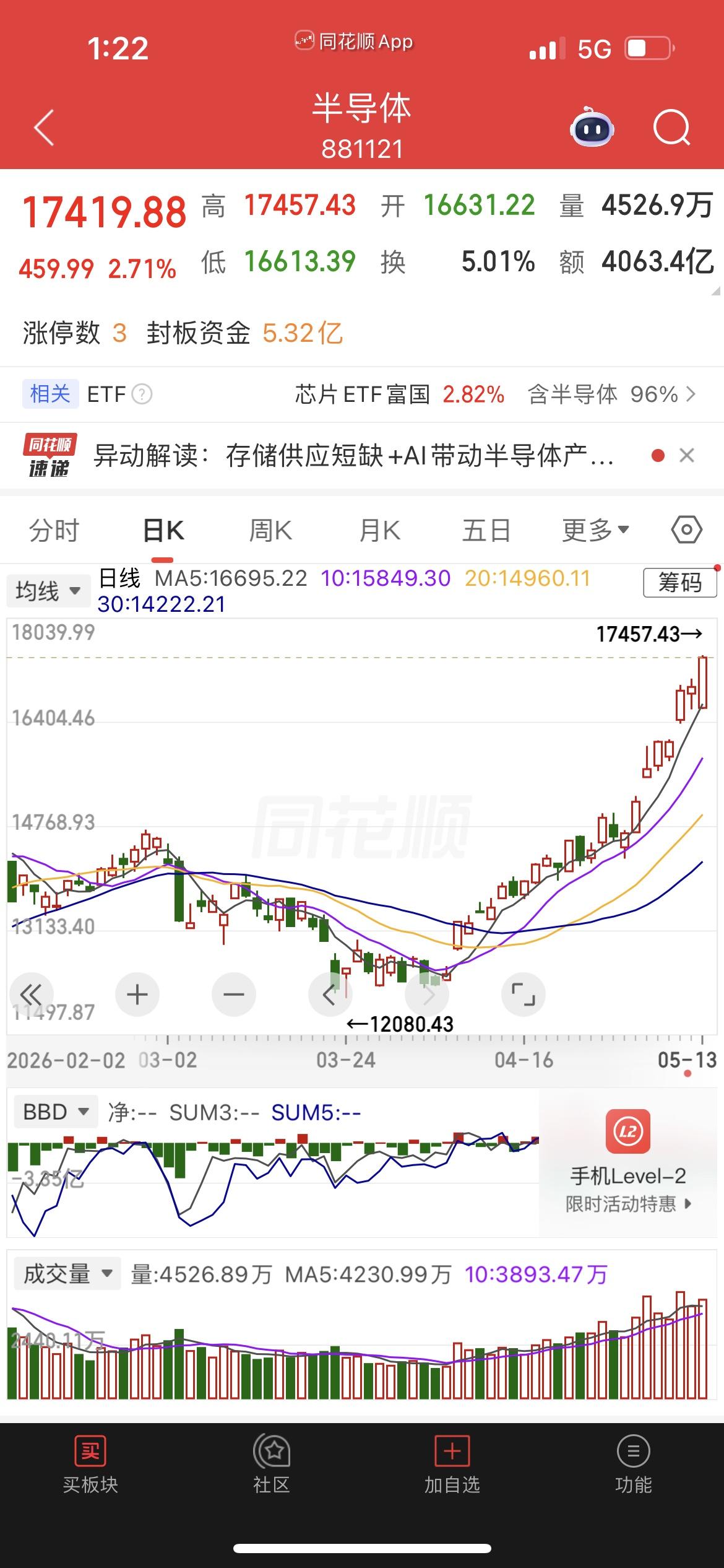 ⚠️ 最后一次提醒！半导体今天只要拉升，直接卖！别犹豫！

今天是资金撤退的最后