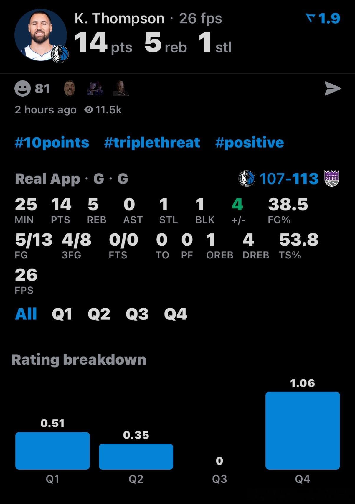 上半场挖坑太大，下半场追不上了。老汤第四节投的不错，今天三分4/8，5篮板，1抢