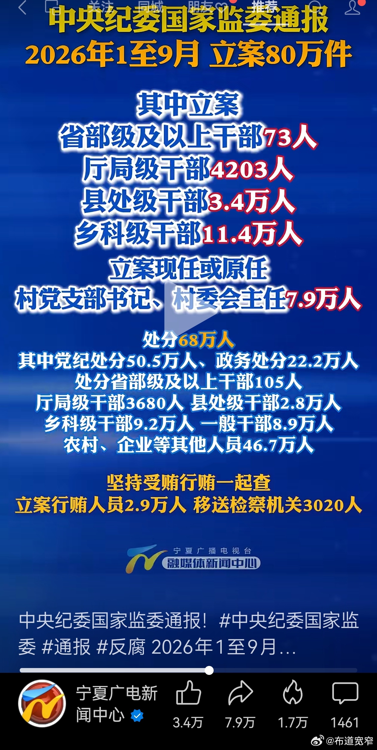 宽窄观察反腐  这份“成绩单”真硬核！覆盖各级别，震慑全场。建议某些人赶紧把“豪