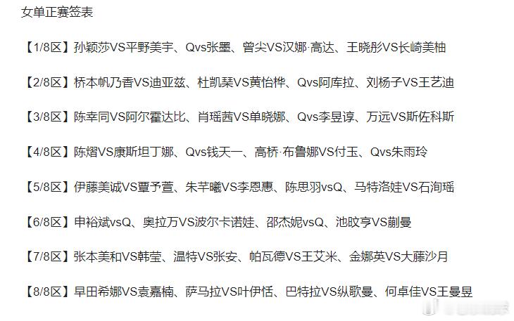 WTT中国大满贯2025 这次中国大满贯的女单签表，其实相对来说还是比较平均的，