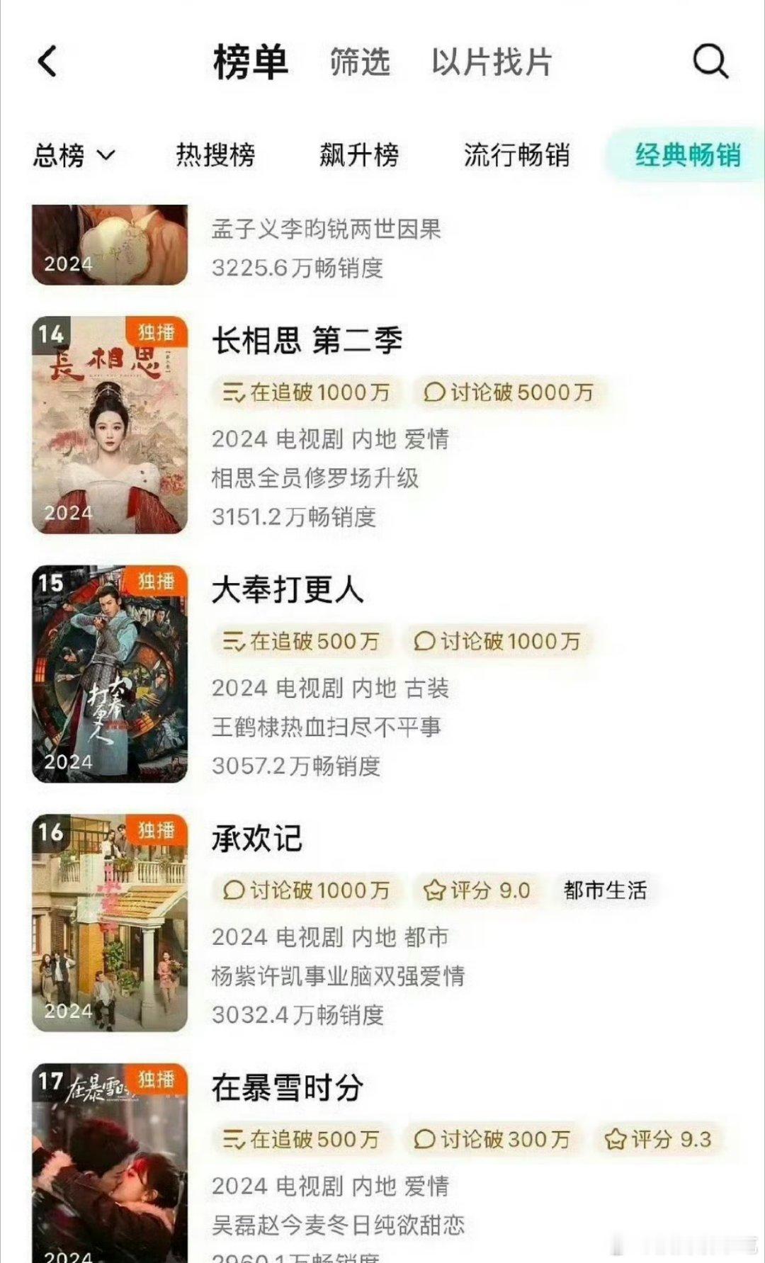 王鹤棣大奉打更人年榜又进一位！！！！ 