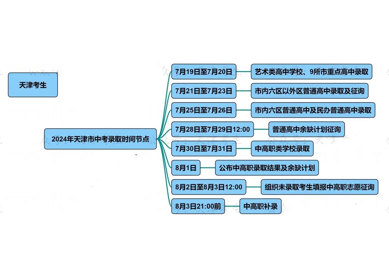 2024年天津中考生录取时间节点！