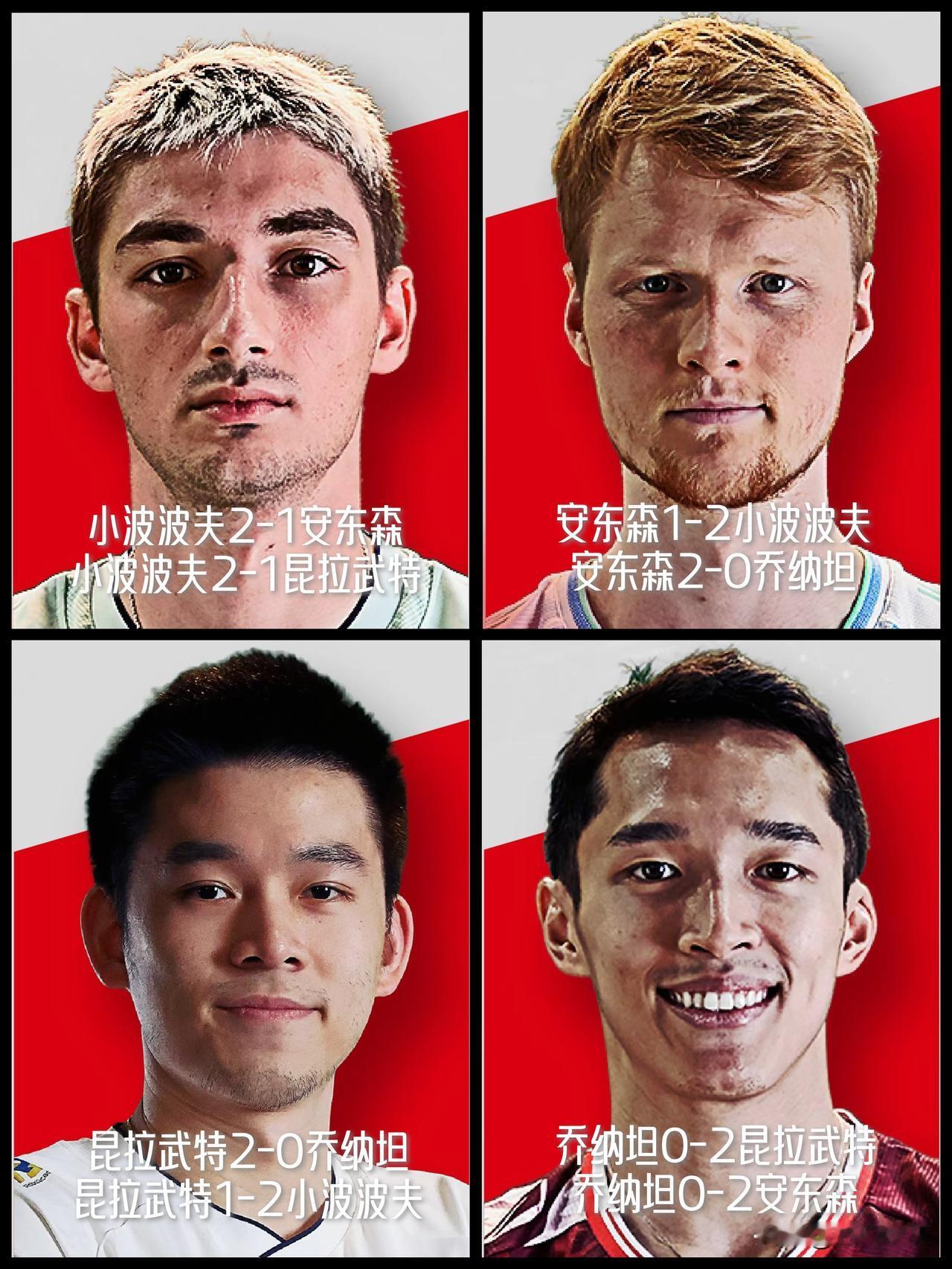 【小波波夫连胜登顶，乔纳坦连败垫底！安东森与昆拉武特最后一轮决定谁出线！】