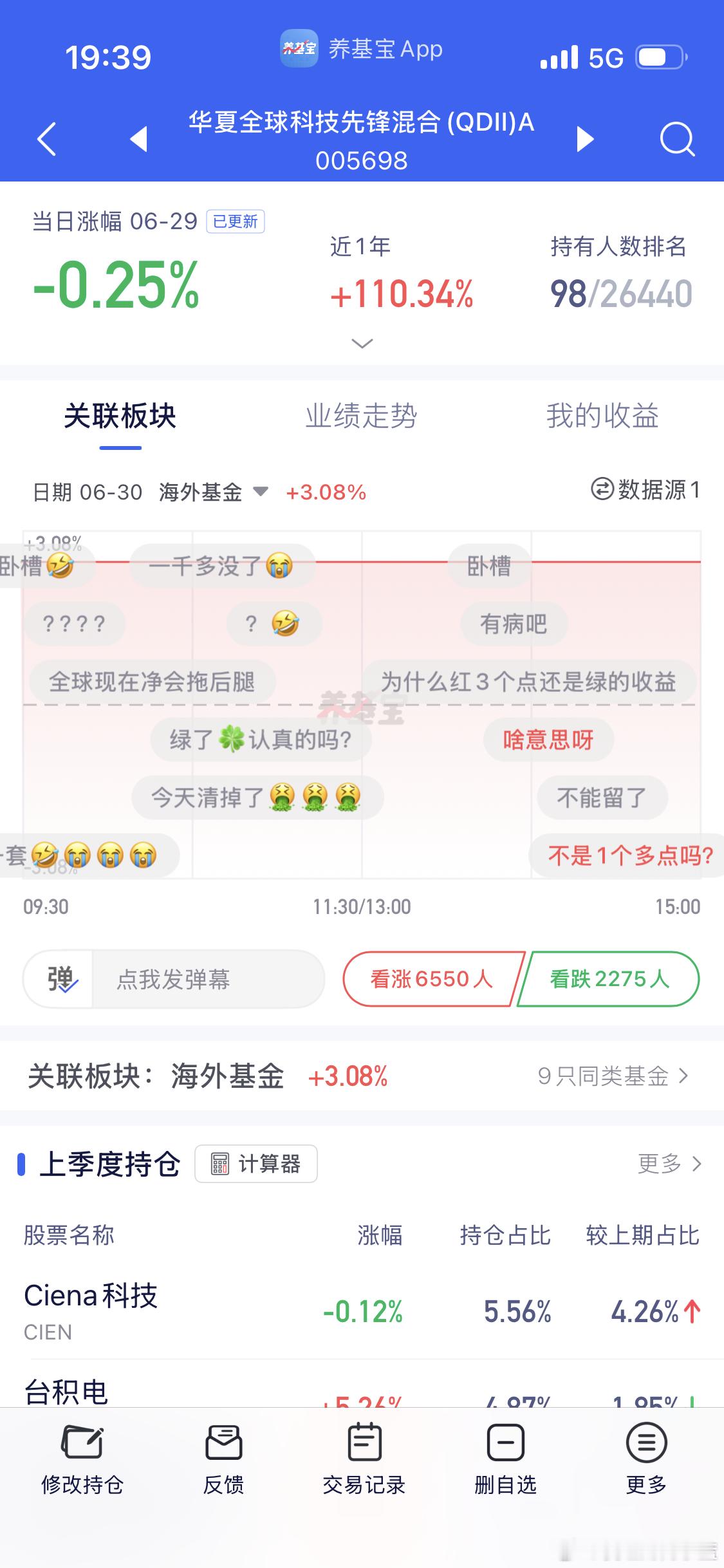昨晚美股这么红，华夏全球科技竟然绿了？ 
