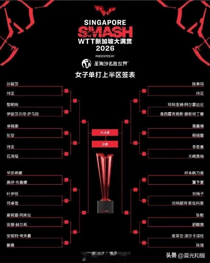 孙颖莎在新加坡大满贯赛的签最差？！

附图二三给出了没点猫腻的原因：
队友多、下