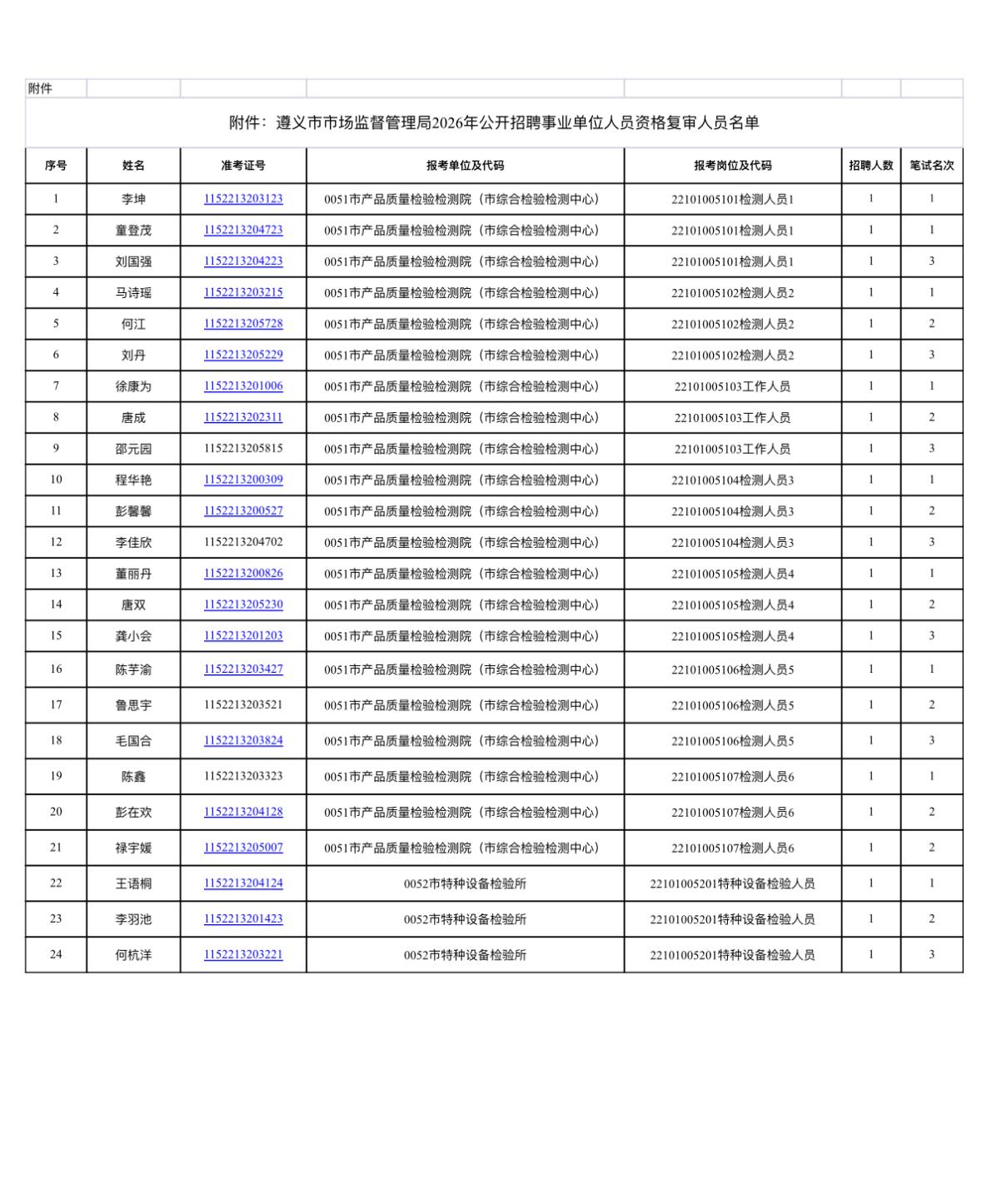 速看！遵义市事业单位资格复审通知

📌 发布单位：遵义市市场监督管理局
⏰ 复