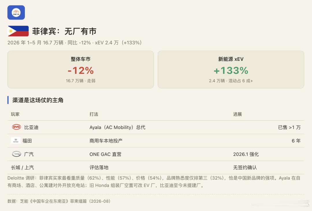 中国车企在东南亚这场仗，我的判断就一句话：别看卖了多少车，看产业链留下了没有。东