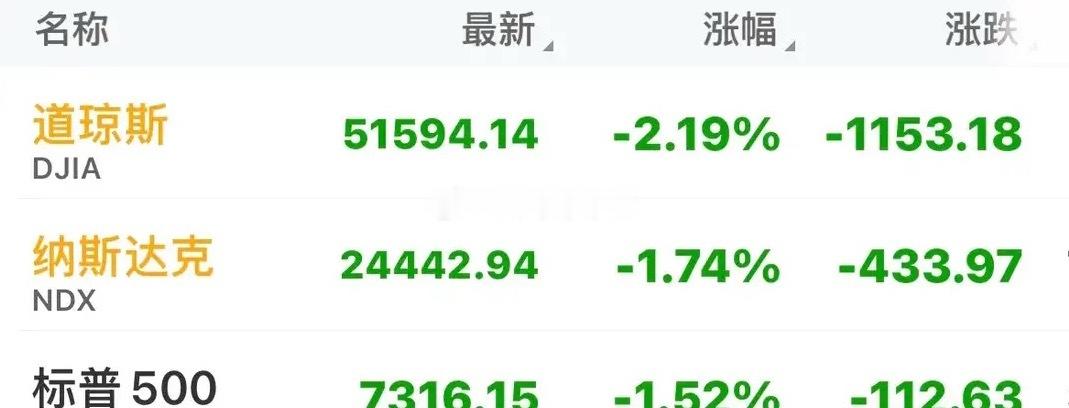 美联储维持利率不变，美股尾盘跳水大跌，半导体重挫，中概股逆势普涨！美联储连续第五