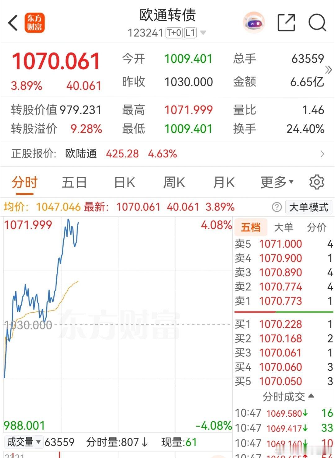 半导体今天欧通慢涨 