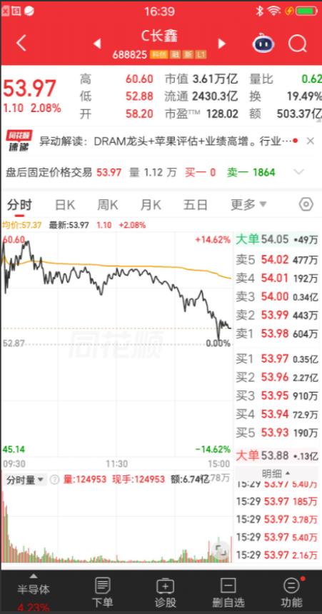一位股民70万梭哈长鑫科技，成本价是54块钱，他是在上周四买入的。本来他是不看好