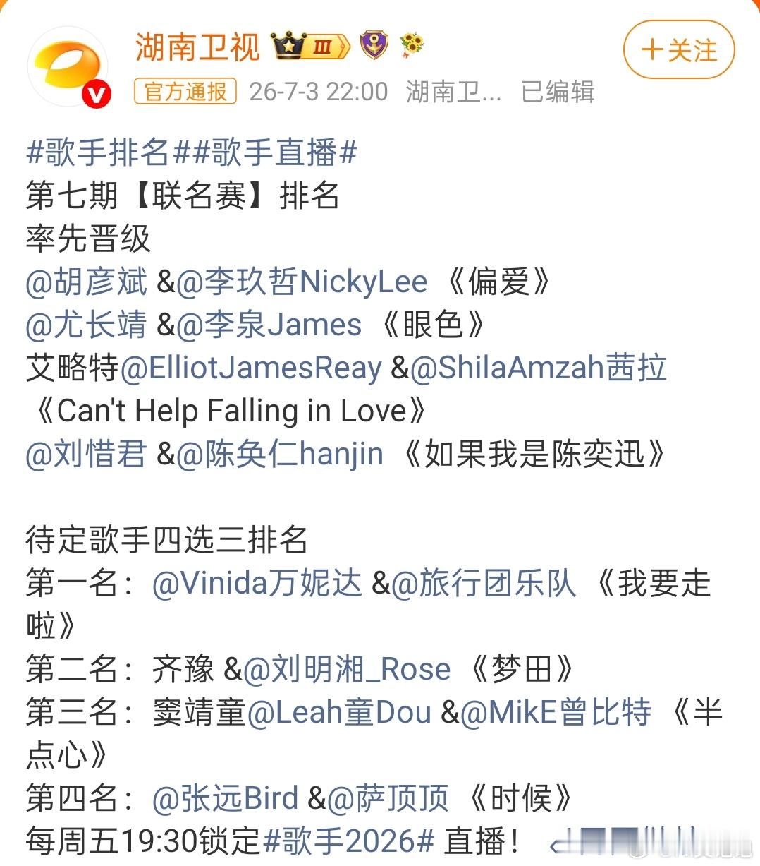歌手排名说实话我不太喜欢听窦靖童唱的，为啥每次排名都能这么高。这季歌王最后不会是