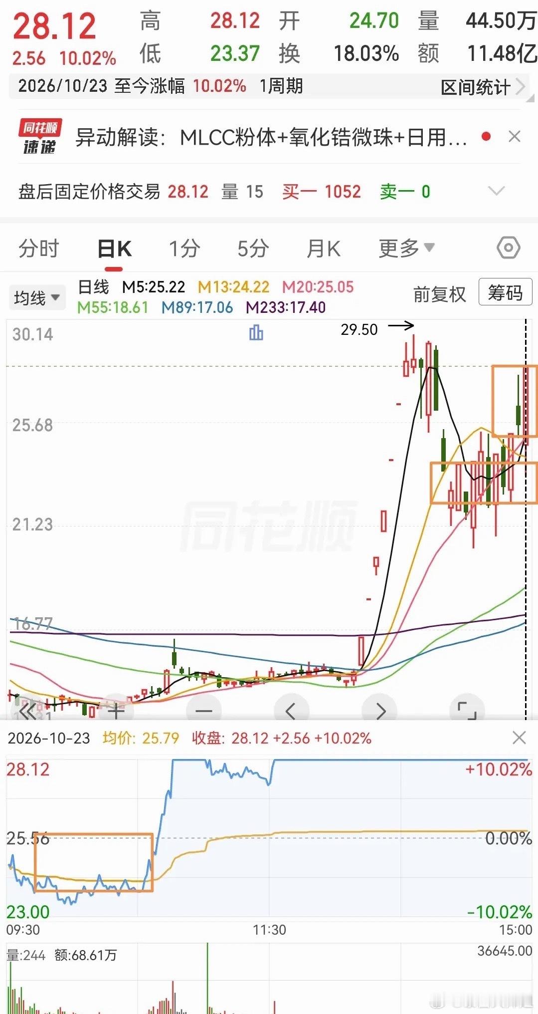 这就是这个市场上很奇妙的地方，昨天这支个股一开盘的时候都是在水下，而且上午大盘指