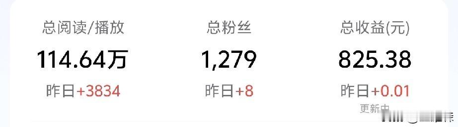 这个单价，还有坚持的必要吗？