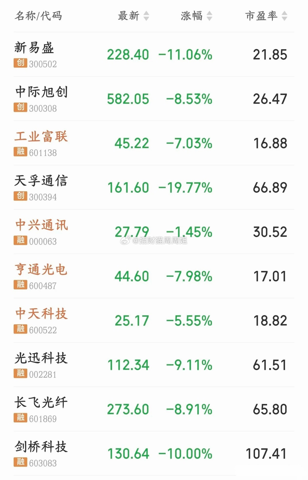 光模块三大龙头业绩出来了，数据出来才知道谁在裸泳“易中天”三家光模块龙头三季报都