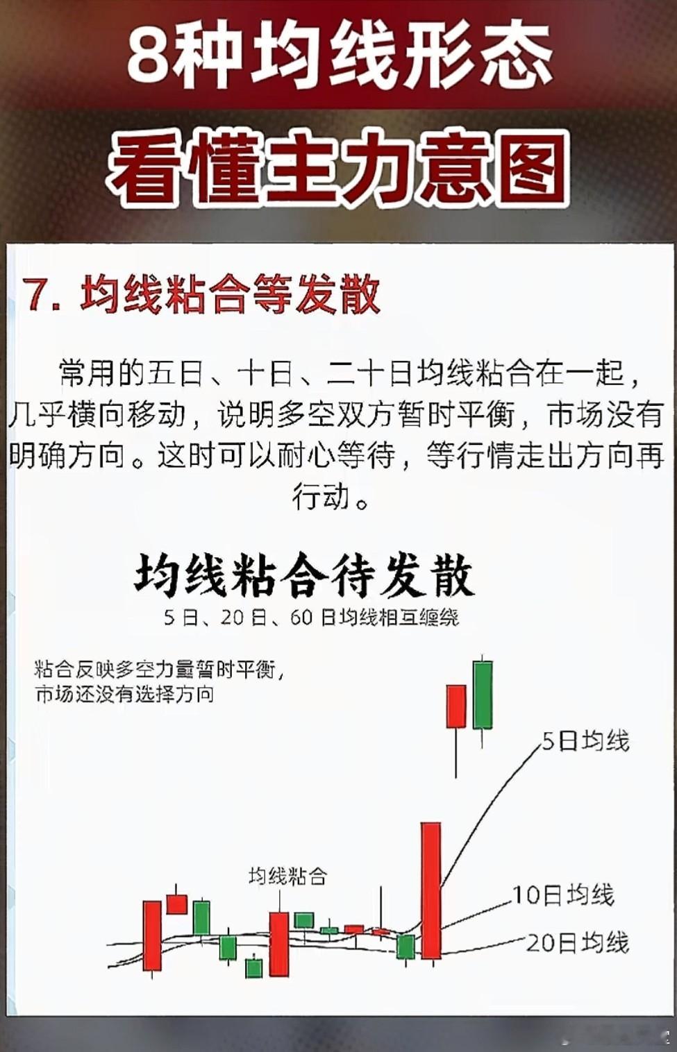 均线基础战法 