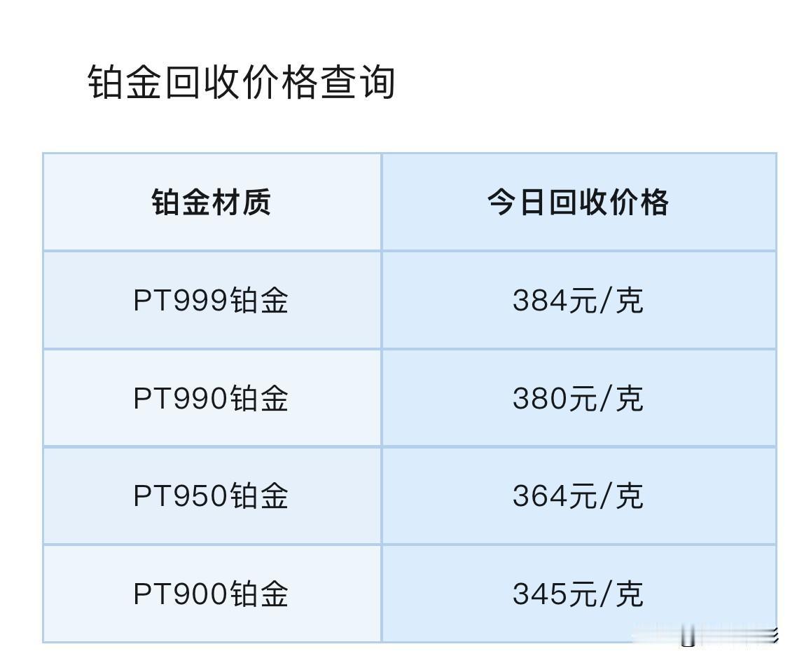 今日铂金、钯金报价！铂金、钯金回收报价多少钱一克？以及贵金属后市研判分析！

2