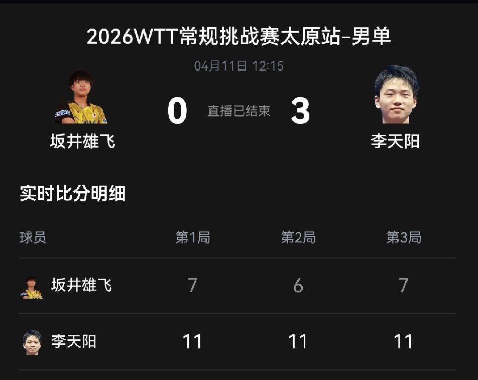 太原常挑赛国乒大收获：小李飞刀李天阳
      4月11日，WTT太原常规挑战