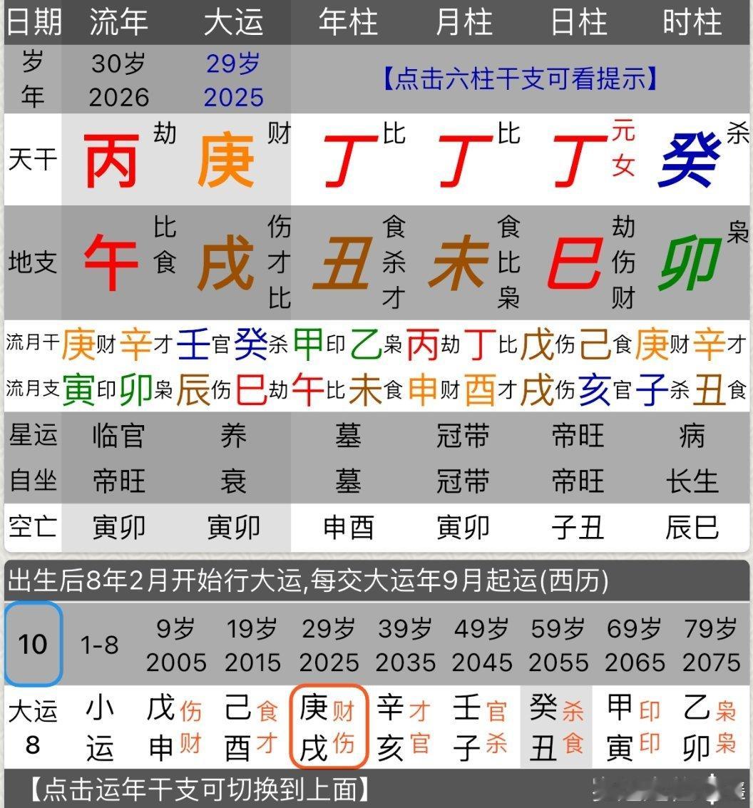 合婚。男全阳，女全阴，男命全阳，就是要遇上女命全阴，才是最好的缘分。男命水木旺，