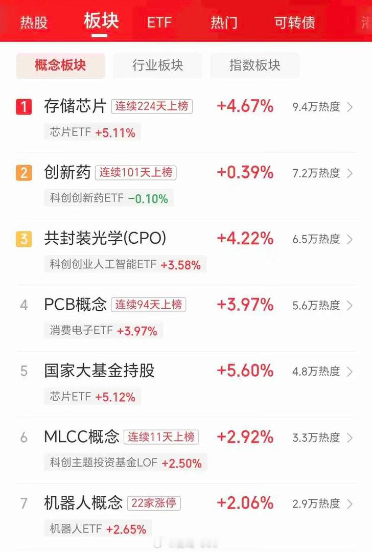 美股存储集体爆拉！闪迪、美光强势大涨，今天A股能跟着继续涨吗？隔夜美股存储板块直