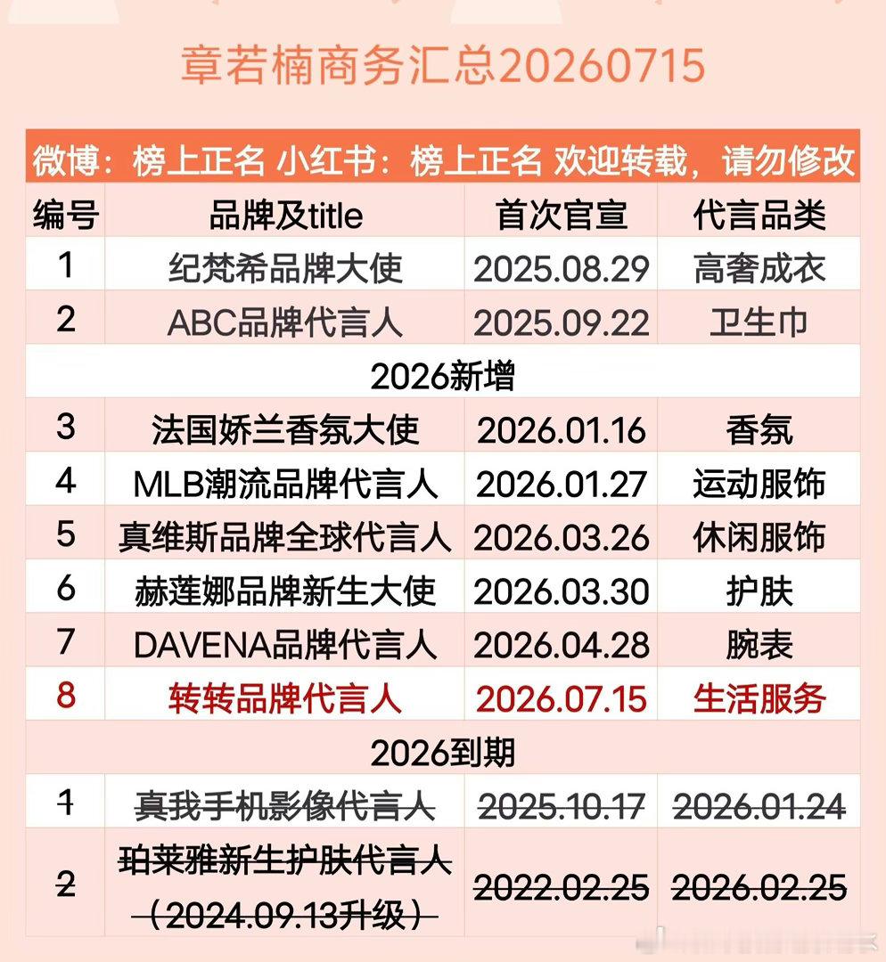 章若楠商务汇总（8个）20260715章若楠 ｜ 