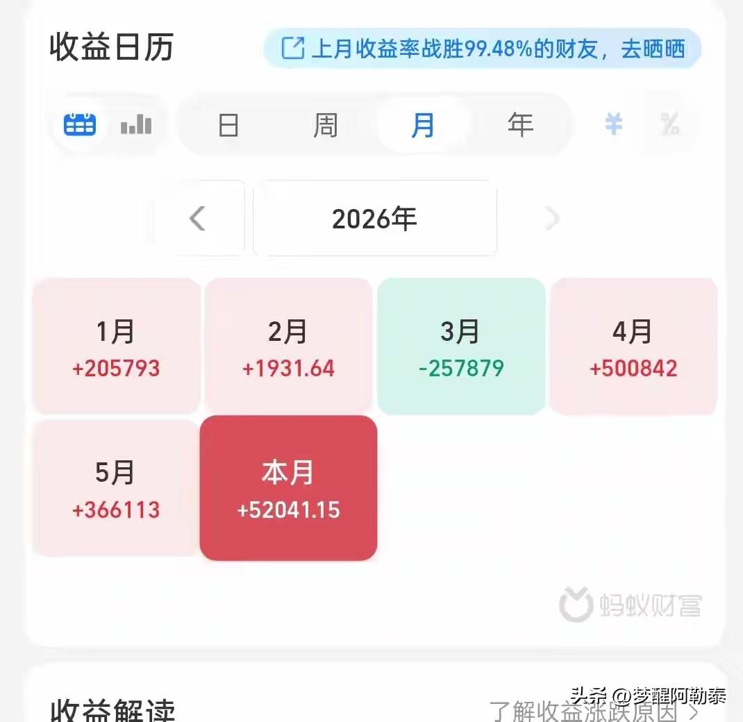 今年终于看清了：踏对路子找对方向，真的能赚到钱！
 
看到这位基民的收益日历，真