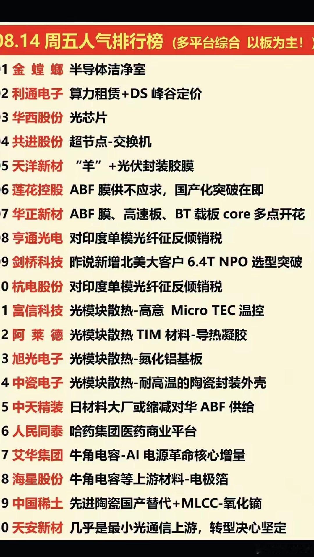 8.14周五  涨停板股票+人气排行榜！1.半导体洁净室2.算力租赁3.光模块散
