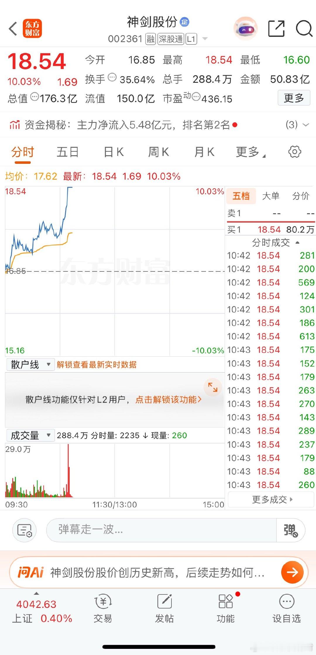 兄弟们财哥前天推的神剑股份今天涨停神剑股份 sz002361[股票] 
