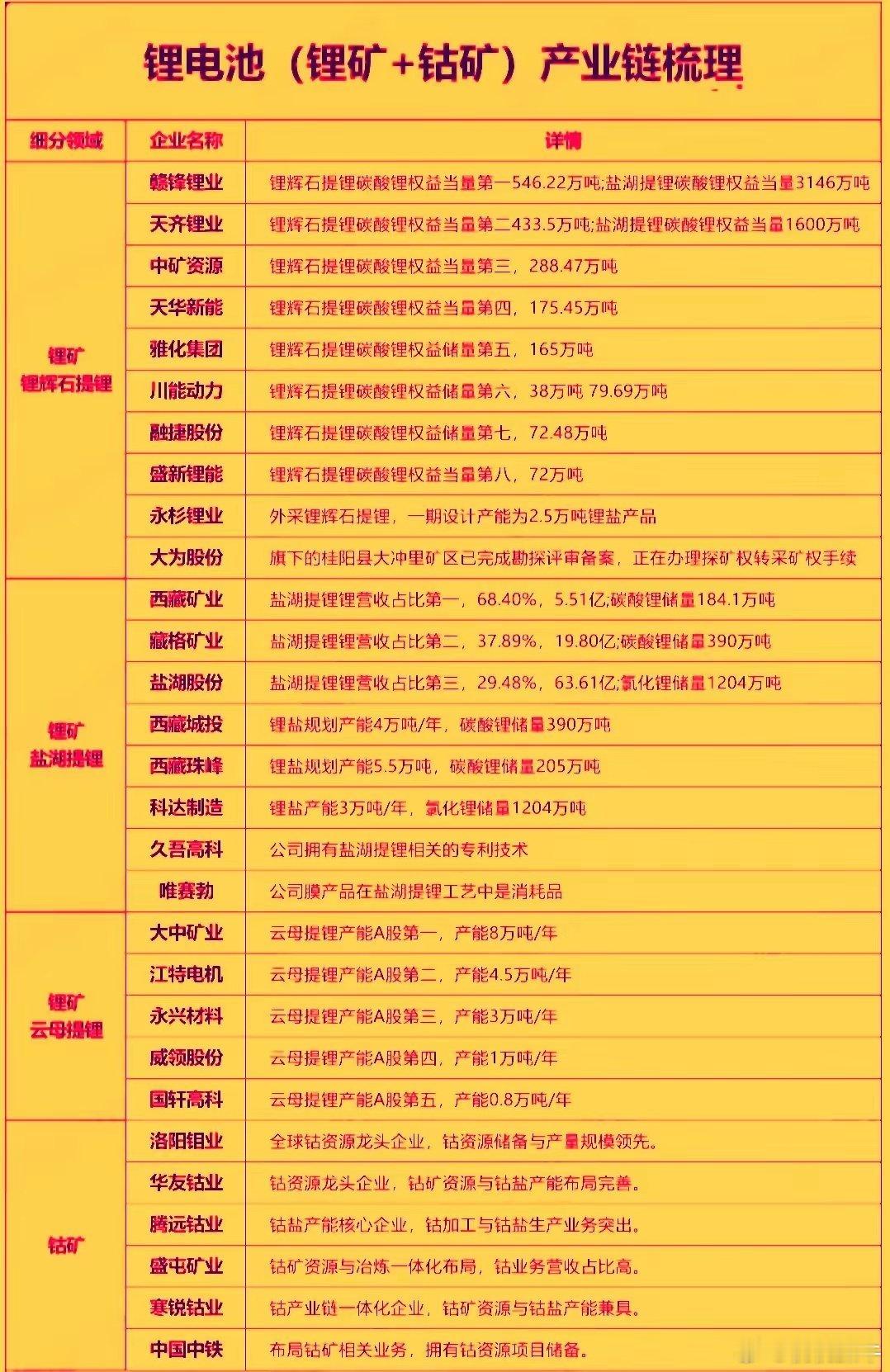 周五的锂钴资源概念走势很强，锂矿和钴矿是锂电池产业链的核心上游资源。其供给和成本