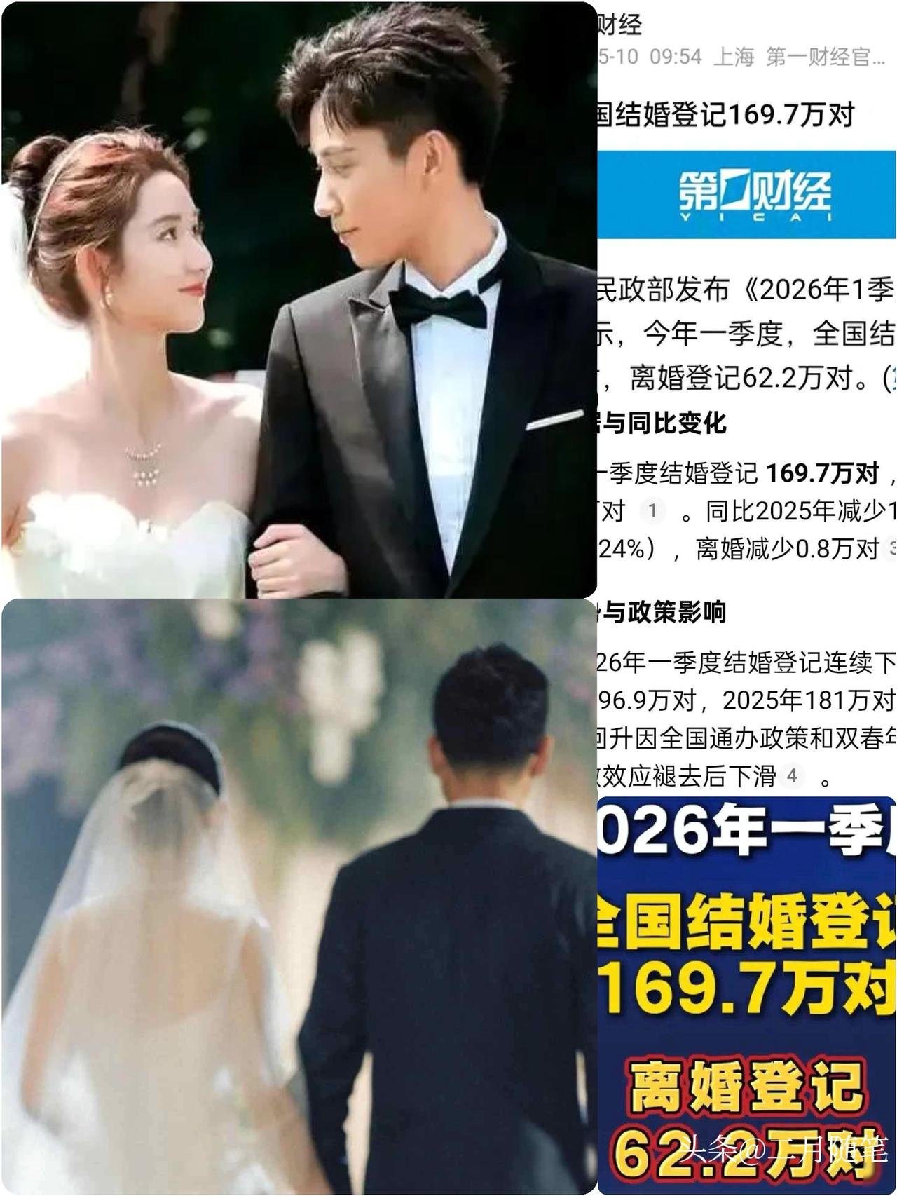 一季度，
全国结婚仅169.7万对，离婚却高达62.2万对！这说明了什么？

刚