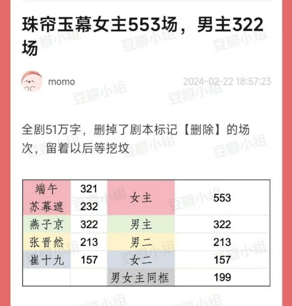 郫县统计了《珠帘玉幕》赵露思，刘宇宁戏份女主553场，男主322场 ​​​