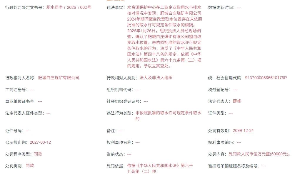 泰安小胖城白庄煤矿这事儿可太让人无语了。违规取水还被抓了现行，最后被罚款5万元。