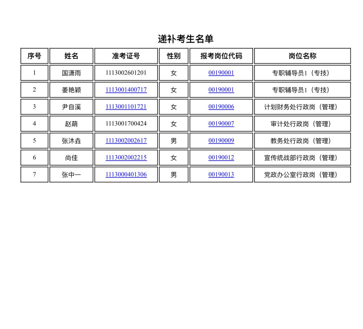 🆘递补机会！河北石油职业技术大学资格复审通知📧

笔芯成绩出来，有递补机会的